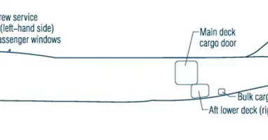 Boeing 747-8F/400F/400ERF