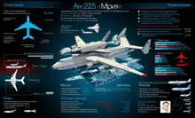 Все фото An-225 Mriya 4