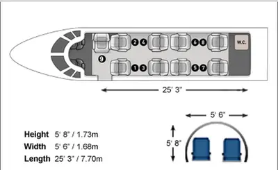 Citation Sovereign+