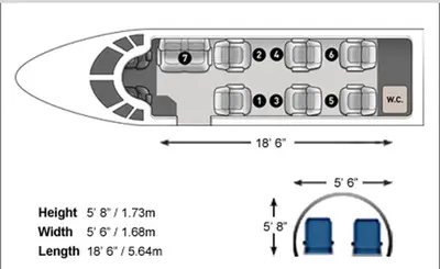 Citation VII