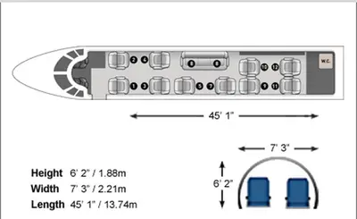 Gulfstream G-IVSP