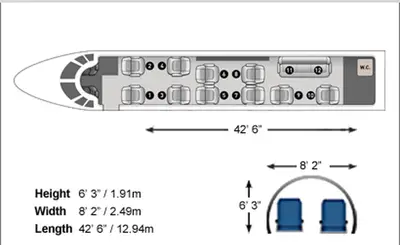 Global Express XRS