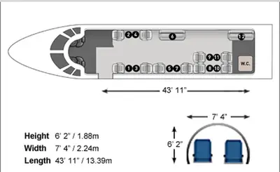 Gulfstream G550