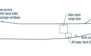 Boeing 747-8F/400F/400ERF