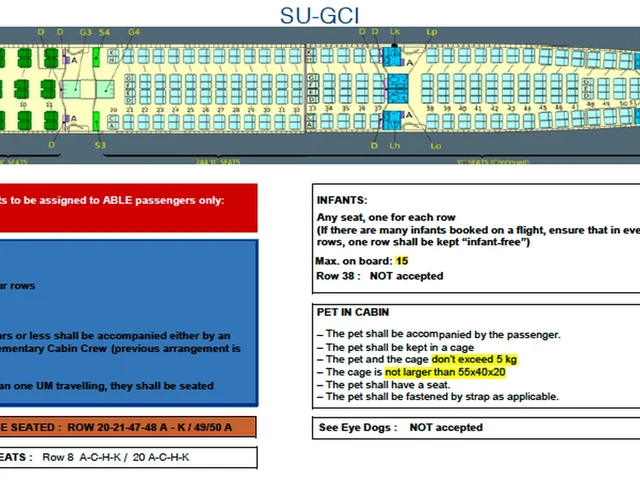 SU-GCI — photo